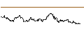 Intraday Chart für OPEN END TURBO CALL-OPTIONSSCHEIN MIT SL - BRENNTAG
