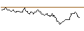 Intraday Chart für OPEN END TURBO LONG - RAIFFEISENBANK BANK INT.