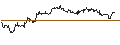 Intraday Chart für OPEN END TURBO PUT-OPTIONSSCHEIN MIT SL - SIEMENS ENERGY