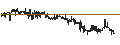 Grafico intraday di Fortitude Gold Corporation