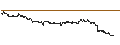 Intraday Chart für FAKTOR-OPTIONSSCHEIN - TWILIO