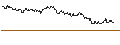 Intraday-grafiek van TURBO UNLIMITED SHORT- OPTIONSSCHEIN OHNE STOPP-LOSS-LEVEL - EASYJET