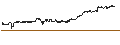 Intraday Chart für FAKTOR-OPTIONSSCHEIN - SCHAEFFLE