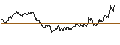 Intraday Chart für TURBO UNLIMITED SHORT- OPTIONSSCHEIN OHNE STOPP-LOSS-LEVEL - ADIDAS