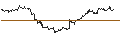 Intraday Chart für TURBO UNLIMITED SHORT- OPTIONSSCHEIN OHNE STOPP-LOSS-LEVEL - BOEING CO.