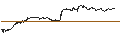 Intraday Chart für TURBO UNLIMITED SHORT- OPTIONSSCHEIN OHNE STOPP-LOSS-LEVEL - MODERNA