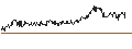 Intraday Chart für MPC Münchmeyer Petersen Capital AG