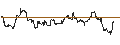 Intraday Chart für TURBO UNLIMITED SHORT- OPTIONSSCHEIN OHNE STOPP-LOSS-LEVEL - EBAY