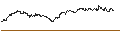 Intraday Chart für OPEN END TURBO PUT-OPTIONSSCHEIN MIT SL - DIAGEO