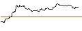 Intraday Chart für TURBO UNLIMITED SHORT- OPTIONSSCHEIN OHNE STOPP-LOSS-LEVEL - CAPGEMINI