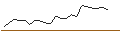 Intraday Chart für OPEN END TURBO PUT-OPTIONSSCHEIN MIT SL - CAC 40