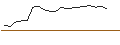 Intraday Chart für OPEN END TURBO PUT-OPTIONSSCHEIN MIT SL - GSK PLC