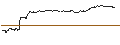 Intraday Chart für OPEN END TURBO CALL-OPTIONSSCHEIN MIT SL - BEST BUY
