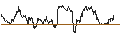 Intraday Chart für OPEN END TURBO PUT-OPTIONSSCHEIN MIT SL - AUD/USD