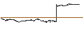 Intraday Chart für Topdanmark A/S