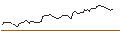 Intraday Chart für SHORT MINI-FUTURE - GLENCORE