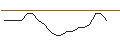 Intraday-grafiek van TURBO UNLIMITED SHORT- OPTIONSSCHEIN OHNE STOPP-LOSS-LEVEL - SUEDZUCKER
