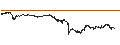 Intraday chart for Arbitrum (ARB/USD)