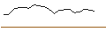 Intraday Chart für OPEN END TURBO PUT-OPTIONSSCHEIN MIT SL - ENERGIEKONTOR