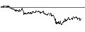 Intraday Chart für MINI FUTURE BULL - VALLOUREC