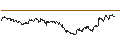 Intraday Chart für TURBO UNLIMITED SHORT- OPTIONSSCHEIN OHNE STOPP-LOSS-LEVEL - CIE FIN RICHEMONT