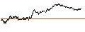 Intraday Chart für UNLIMITED TURBO BEAR - WENDEL
