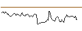 Intraday Chart für BANK VONTOBEL/CALL/AUD/USD/0.78/100/21.03.25