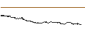 Intraday Chart für SG/CALL/SCHOELLER-BLECKMANN/55/0.1/20.12.24