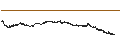 Grafico intraday di BANK VONTOBEL/PUT/APPLE/160/0.01/20.06.25