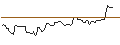 Intraday Chart für BANK VONTOBEL/CALL/CONSTELLATION BRANDS/290/0.1/20.09.24