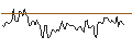 Intraday Chart für BANK VONTOBEL/CALL/INTEL/72/1/17.01.25