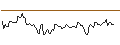 Intraday Chart für BANK VONTOBEL/CALL/INTEL/68/1/17.01.25