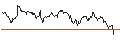 Intraday Chart für BANK VONTOBEL/CALL/NEMETSCHEK/115/0.1/20.12.24