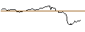 Intraday Chart für OPEN END TURBO BULL OPTIONSSCHEIN - THALES
