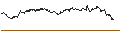 Intraday Chart für TURBO OPTIONSSCHEIN (SHORT) - BRENNTAG