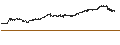 Intraday-grafiek van BANK VONTOBEL/CALL/NVIDIA/1680/0.01/20.06.25