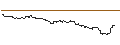 Intraday-grafiek van OPEN END TURBO PUT-OPTIONSSCHEIN MIT SL - NVIDIA