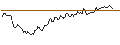 Intraday Chart für BANK VONTOBEL/CALL/SEA LTD. ADR A/90/0.1/17.01.25