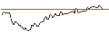 Intraday Chart für BANK VONTOBEL/CALL/SEA LTD. ADR A/94/0.1/17.01.25