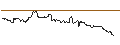Intraday Chart für OPEN END TURBO PUT-OPTIONSSCHEIN MIT SL - USD/JPY