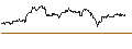 Intraday Chart für OPEN END TURBO CALL-OPTIONSSCHEIN MIT SL - DANSKE BANK