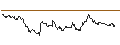 Intraday Chart für TURBO UNLIMITED SHORT- OPTIONSSCHEIN OHNE STOPP-LOSS-LEVEL - DANSKE BANK