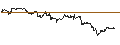 Intraday Chart für SG/CALL/DEUTSCHE BANK/23/0.1/20.06.25