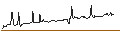Intraday chart for Dschibuti-Franc / Argentine Peso (DJF/ARS)