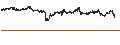 Intraday chart for US Dollar / Canadian Dollar (USD/CAD)
