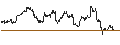 Intraday Chart für Swedish Krona / Swiss Franc (SEK/CHF)