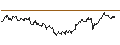 Gráfico intradía de Philippine Peso / Euro (PHP/EUR)