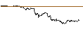 Gráfico intradía de Mexican Peso / Hongkong-Dollar (MXN/HKD)