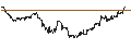 Graphique intraday de South African Rand / Hongkong-Dollar (ZAR/HKD)