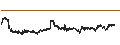 Intraday Chart für Canadian Dollar / US Dollar (CAD/USD)